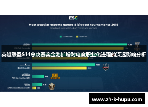 英雄联盟S14总决赛奖金池扩增对电竞职业化进程的深远影响分析 英雄联盟S14总决赛奖金池扩增对电竞职业化进程的深远影响分析