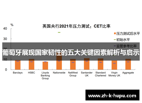 葡萄牙展现国家韧性的五大关键因素解析与启示
