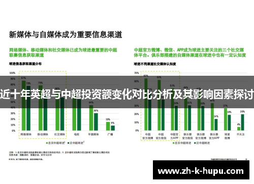近十年英超与中超投资额变化对比分析及其影响因素探讨