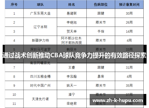 通过战术创新推动CBA球队竞争力提升的有效路径探索