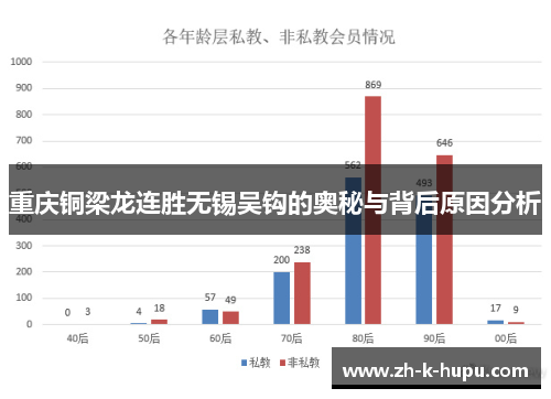 重庆铜梁龙连胜无锡吴钩的奥秘与背后原因分析