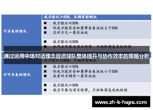 通过运用中场对话理念促进球队整体提升与协作效率的策略分析