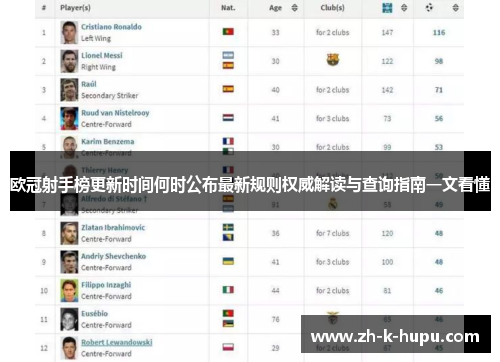 欧冠射手榜更新时间何时公布最新规则权威解读与查询指南一文看懂 欧冠射手榜更新时间何时公布最新规则权威解读与查询指南一文看懂