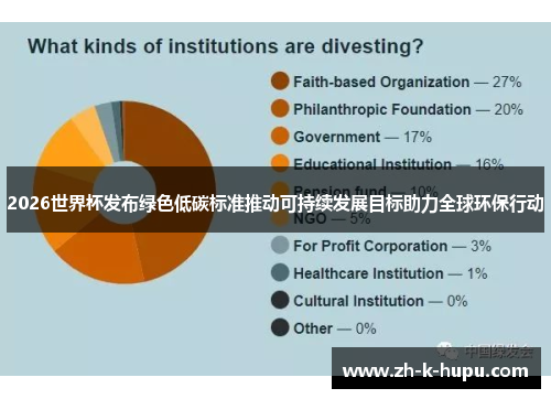 2026世界杯发布绿色低碳标准推动可持续发展目标助力全球环保行动 2026世界杯发布绿色低碳标准推动可持续发展目标助力全球环保行动