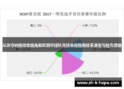 从攻守转换效率视角解析西甲球队竞技表现格局体系演变与胜负逻辑 从攻守转换效率视角解析西甲球队竞技表现格局体系演变与胜负逻辑
